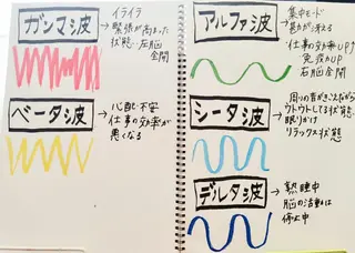 元・保険営業員 脳再生セラピストのその他イメージ