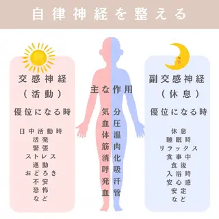 Yakkao Tha i Massage.のエステ・リラクイメージ