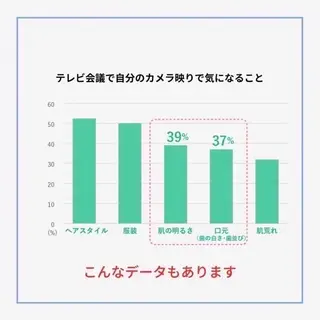 ホワイトニングショッ 吉祥寺2号店のその他イメージ