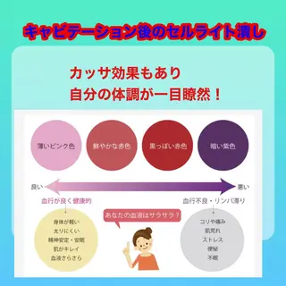 痩身/脱毛/ネイル HARUKAのエステ・リラクイメージ