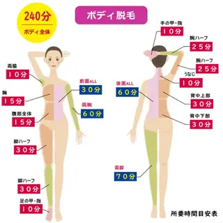 B.glad所属・ブラジリアンワックス 全身脱毛B.gladのエステ・リラクイメージ