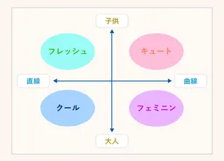 ショート 透明感カラー🌿/ 髪質改善カラー/カナのヘアスタイル