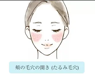 美と癒しのお店 OTOHAいしはらのエステ・リラクイメージ