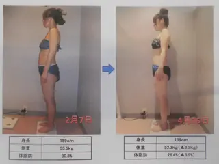 肩こり/首こり/ 小出愛のその他イメージ