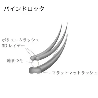 マツエク・マツパ eyesalon なないろ🌈のマツエク・マツパデザイン