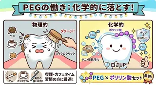 ホワイトニングサロン nico西葛西店のその他イメージ