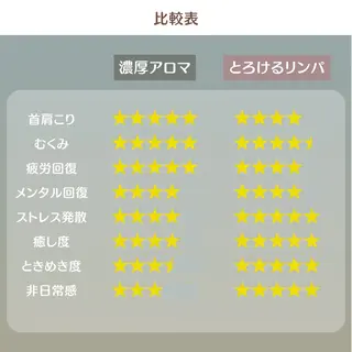 とろけるリンパ 濃厚アロマのエステ・リラクイメージ