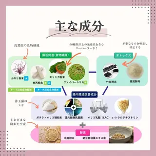 ラブニール 恵比寿店のエステ・リラクイメージ