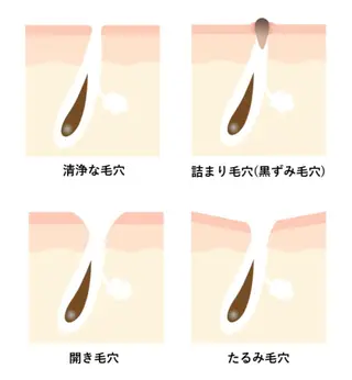美と癒しのお店 OTOHAいしはらのエステ・リラクイメージ