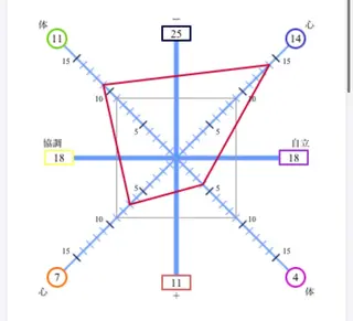 リラクサロン まるさんかくしかくのその他イメージ