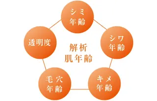 SALONdem3 店長　福田のエステ・リラクイメージ