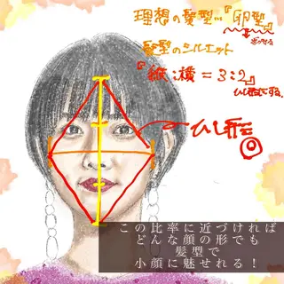 ショート 似合う髪型が 分からない方へのヘアスタイル