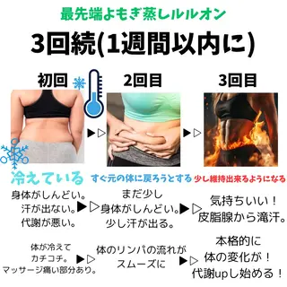 最先端温活痩身 専門店〜MANA〜のエステ・リラクイメージ