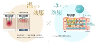 韓国美容×肌管理 kanunu鶴橋店のエステ・リラクイメージ