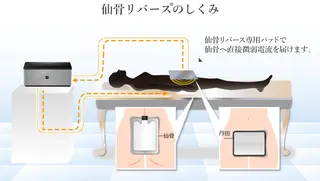 POWERメンテナス スペース　大塚のエステ・リラクイメージ