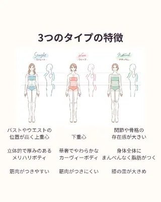 パーソナルカラー・骨格診断サロンtulip所属・似合うを知れる！ 骨格診断サロン✨のその他イメージ