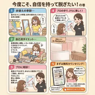 美やせ専門店 B'PRODUCE 豊田店【ビープロデュース】所属・ビープロデュース 山下幸恵のエステ・リラクイメージ