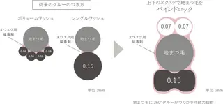 マツエク・マツパ Reika   eyelashのマツエク・マツパデザイン