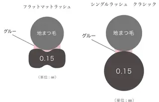 マツエク・マツパ Doluce ドルーチェのマツエク・マツパデザイン