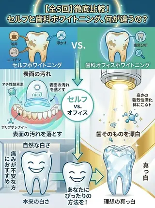 ロング パーマ ホワイトニングサロン nico西葛西店のその他イメージ