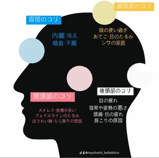 ベルフェリーチェ 早織のエステ・リラクイメージ