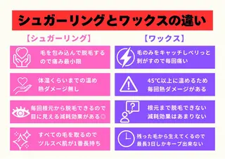 マツエク・マツパ シュガーリング脱毛 専門店Ranunのエステ・リラクイメージ