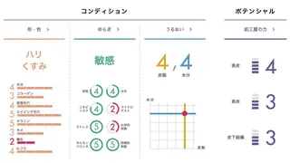 POLA福岡東店 末永のエステ・リラクイメージ