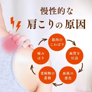 メンズ キッズ 美肌脱毛エステサロン Luangeのエステ・リラクイメージ