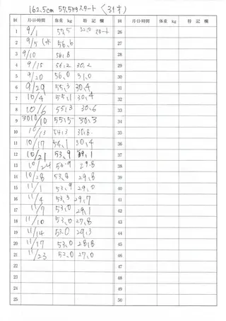 トータルビューティー リアラココ　上田仁美のその他イメージ