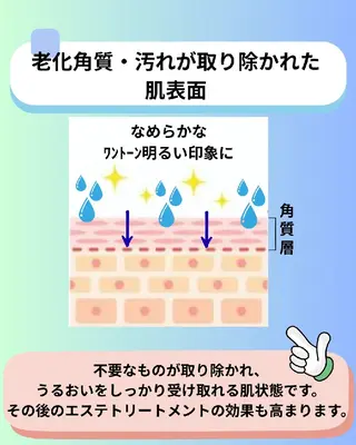 上尾Luce. あきやまのエステ・リラクイメージ