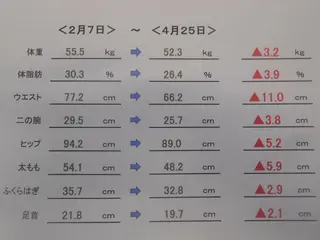 肩こり/首こり/ 小出愛のその他イメージ