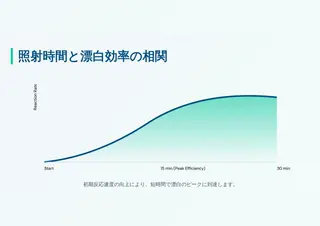 パーマ ミディアム ホワイトニングサロン nico西葛西店のその他イメージ