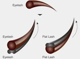 マツエク・マツパ LASH BAR  友久のマツエク・マツパデザイン