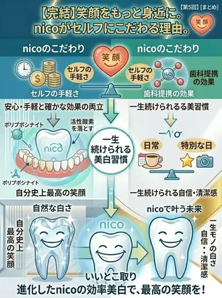 ホワイトニングサロン nico西葛西店のその他イメージ