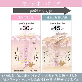 メンズ キッズ 有人型セルフサロン 脱毛/痩身/美顔のエステ・リラクイメージ