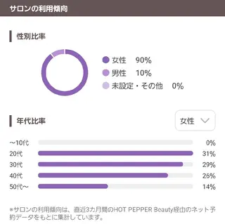 鍼灸整体院アレンジ所属・鍼灸整体院 アレンジのその他イメージ