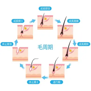 Knine 心斎橋店のエステ・リラクイメージ