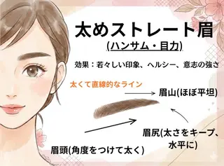 アイブロウ 🌹表参道駅5分🫧 眉毛アイブロウYuuの眉毛・アイブロウイメージ