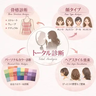 パーソナルカラー骨格 顔タイプ　川野龍一のヘアスタイル