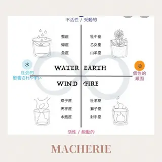 体質別痩身&小顔 MA CHÉRIEのエステ・リラクイメージ