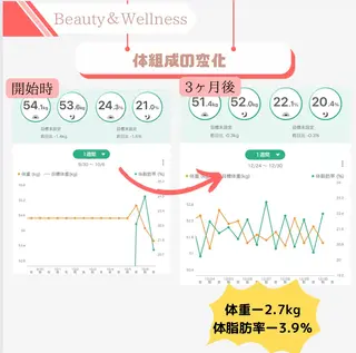 体質改善サロン Fleuretteのエステ・リラクイメージ