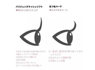 マツエク・マツパ 佐藤 千尋のマツエク・マツパデザイン