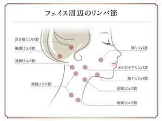 武沢 真紀のエステ・リラクイメージ