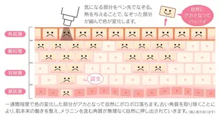 小顔とシミケア🪽 /Salon Mのエステ・リラクイメージ