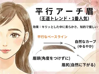 アイブロウ 🍒池袋駅3分東口 眉毛アイブロウMaoの眉毛・アイブロウイメージ