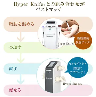 痩身・小顔・脱毛・ オイル&Amourのその他イメージ