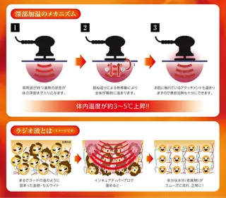 矢野 さやかのエステ・リラクイメージ
