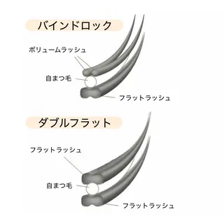 マツエク・マツパ sola: neolive熊田のマツエク・マツパデザイン