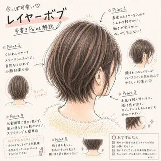 ミディアム 似合わせボブ🎀🫧 千葉 優希のヘアスタイル