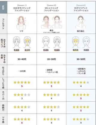 筋膜/リンパ/深層/ スポーツ/アロマ/のエステ・リラクイメージ